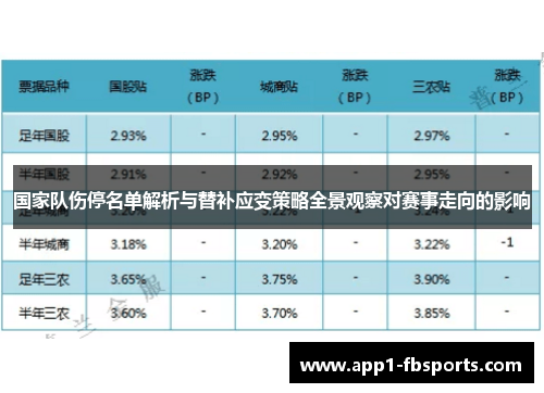 国家队伤停名单解析与替补应变策略全景观察对赛事走向的影响